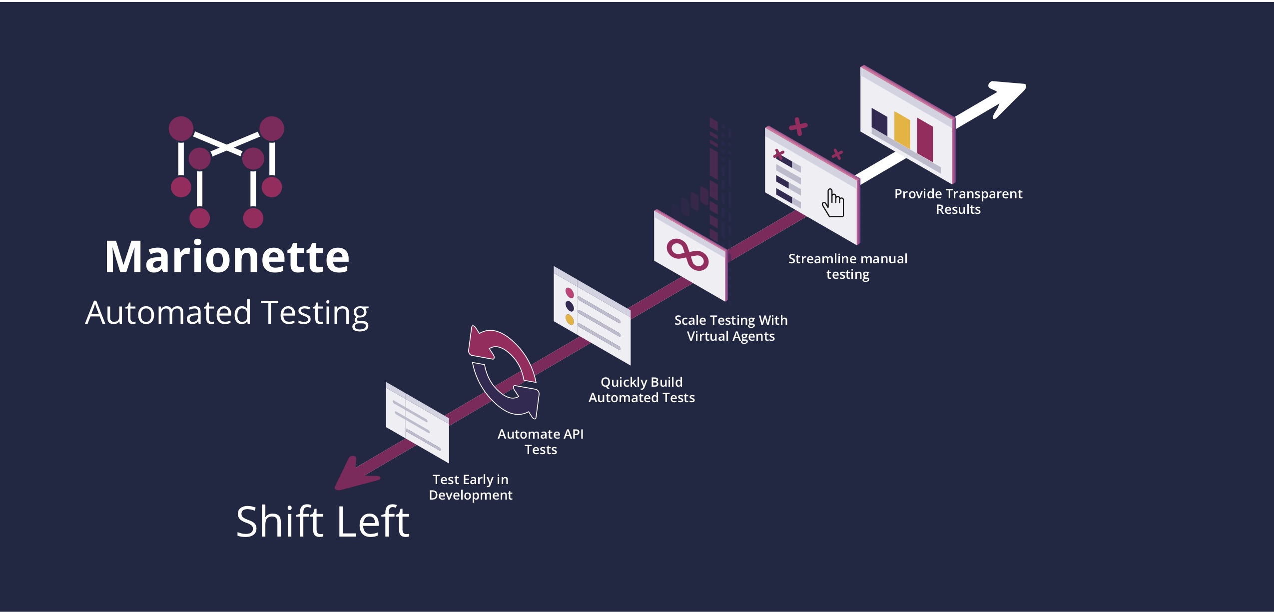 IntelliTect's Marionette software flowchart graphic